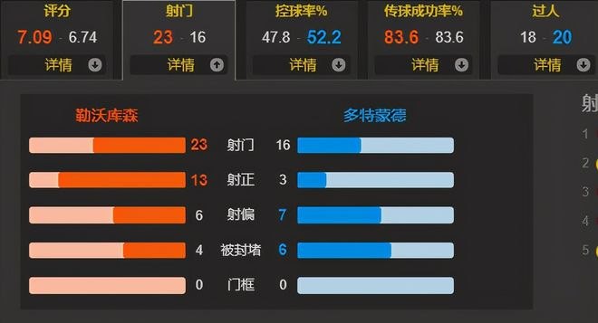 勒沃库森快速推进形成压制的简单介绍